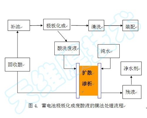 ��늳��ИI(y��)��̎��